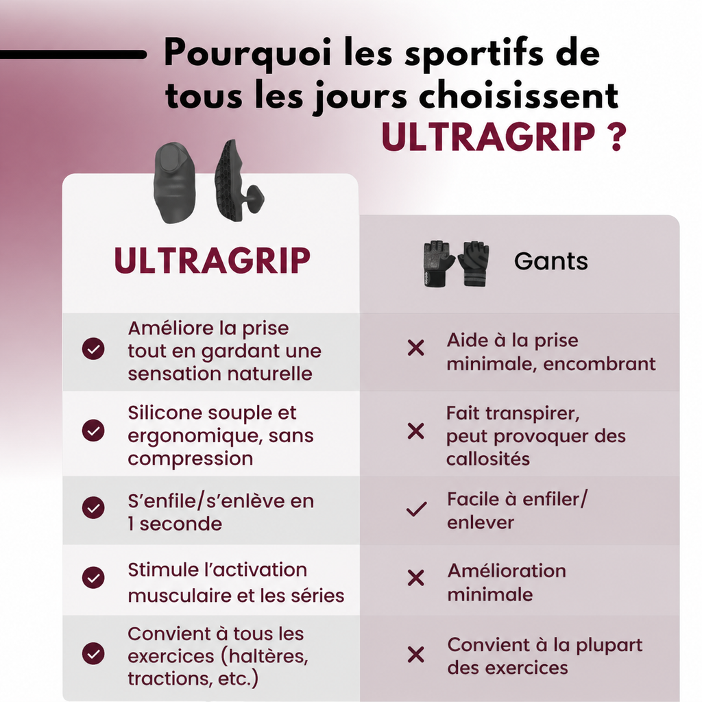 UltraGrip™ — Les Grips d'Entraînement Ultime