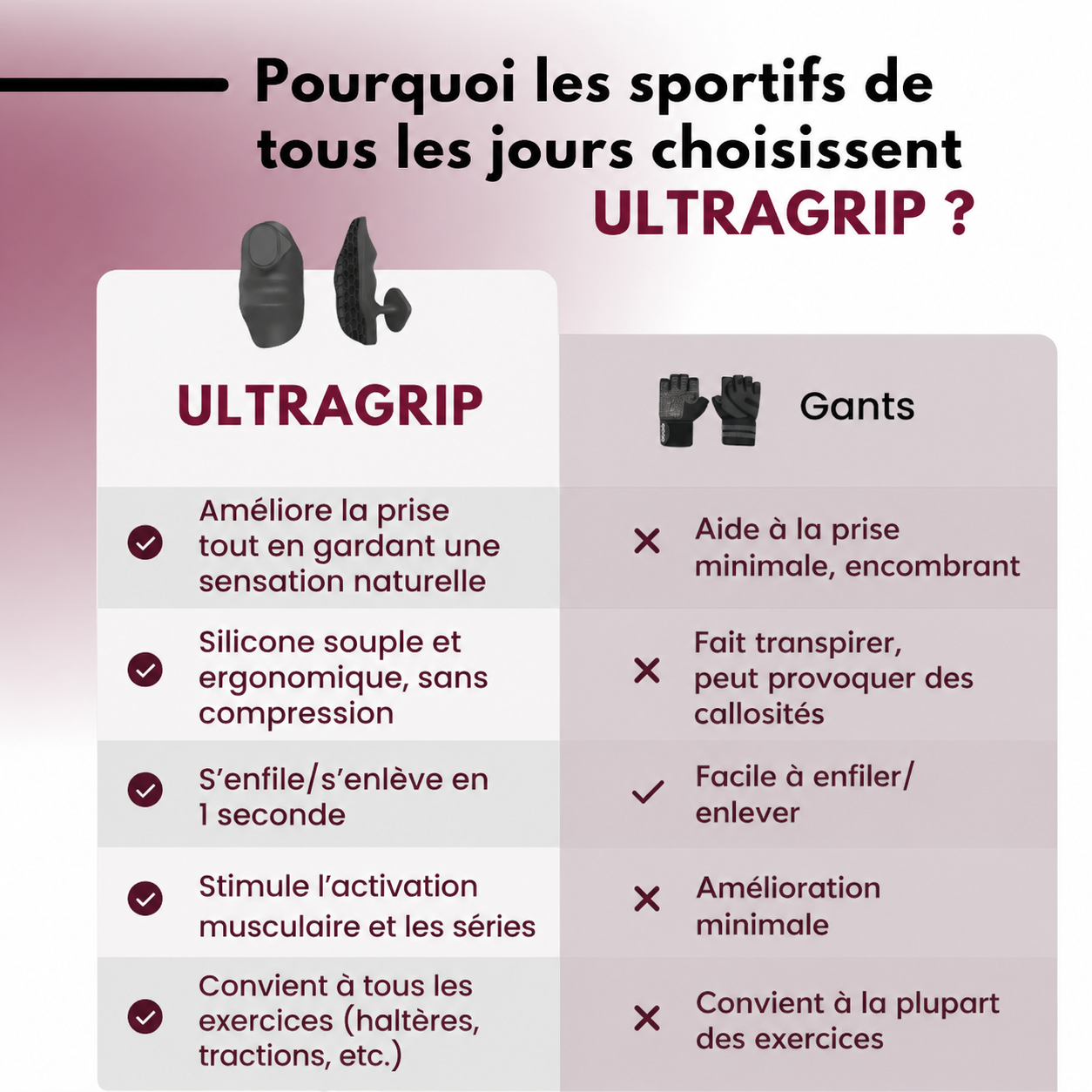 UltraGrip™ — Les Grips d'Entraînement Ultime